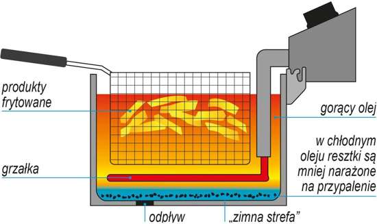 pol_pm_FRYTOWNICA-ELEKTRYCZNA-PODWOJNA-WOLNOSTOJACA-Z-SZAFKA-2X11-5L-10012013_13.jpg