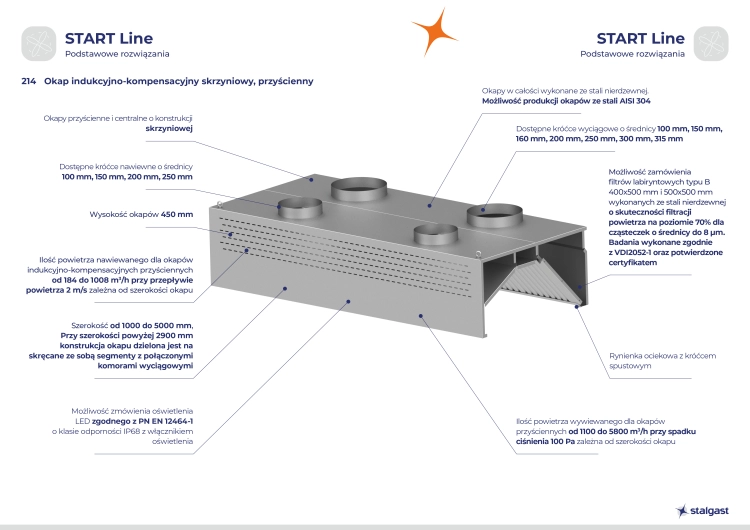 okapy-stalgast-start-line-214.jpg