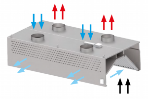 Okap przyścienny kompensacyjno-indukcyjny, wym. 1300x1400x450 mm Stalgast model 214, nawiewno-wyciągowy, bez łapaczy, bez oświetlenia  