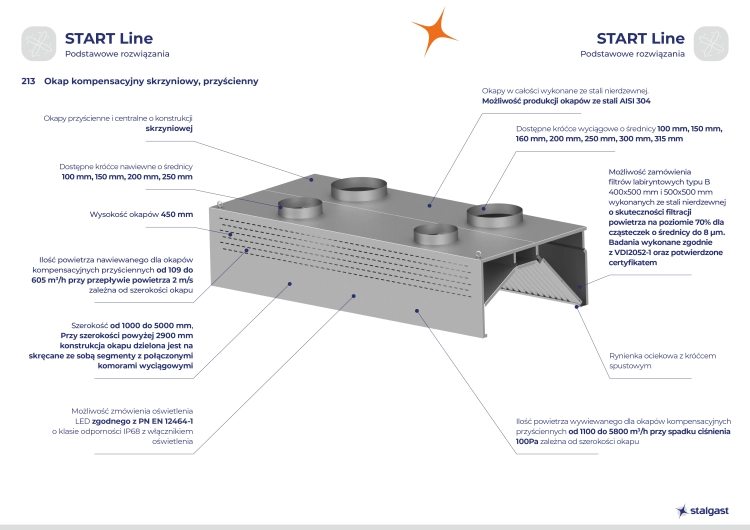okapy-stalgast-start-line-213.jpg