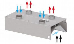 Okap przyścienny indukcyjny, wym. 1800x1000x450 mm Stalgast model 212, nawiewno-wyciągowy, bez łapaczy, bez oświetlenia 