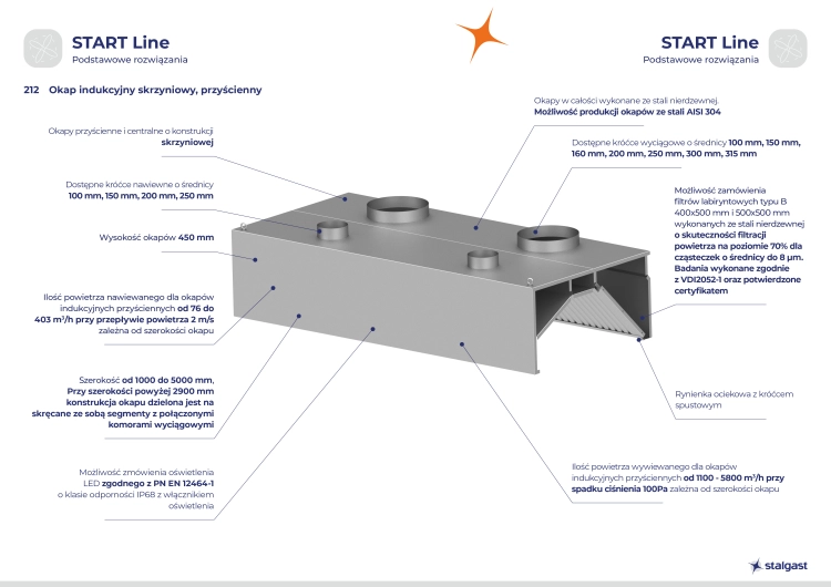 okapy-stalgast-start-line-212.jpg