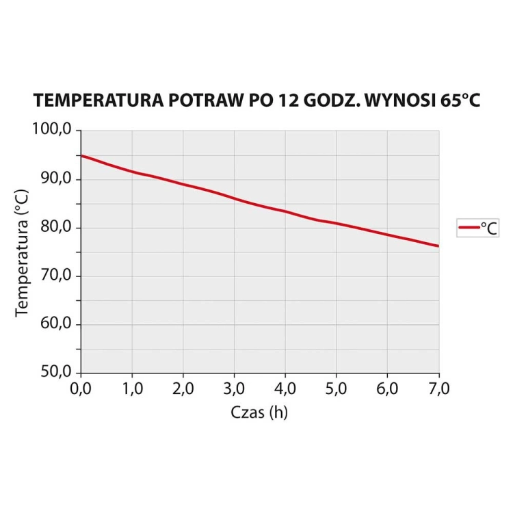 Pojemnik termoizolacyjny, czarny, GN 1/1 200 mm